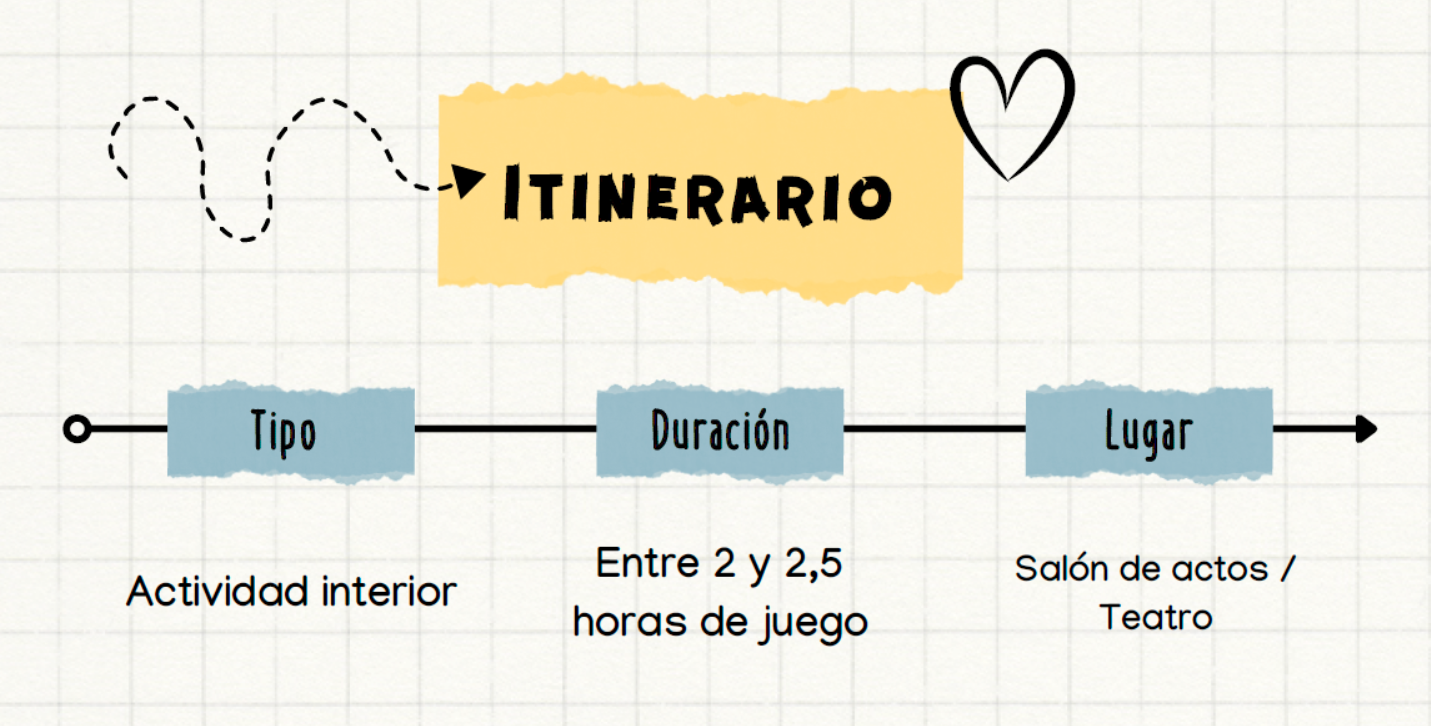 Itinerario - El aviador - Palacios de la Sierra